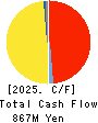 Arent Inc. Cash Flow Statement 2025年6月期