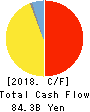SEIKO EPSON CORPORATION Cash Flow Statement 2018年3月期