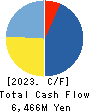 f-code Inc. Cash Flow Statement 2023年12月期