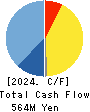 INCLUSIVE Inc. Cash Flow Statement 2024年3月期