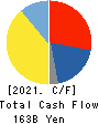 KUBOTA CORPORATION Cash Flow Statement 2021年12月期