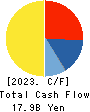 KOHNAN SHOJI CO.,LTD. Cash Flow Statement 2023年2月期