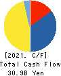 Keisei Electric Railway Co.,Ltd. Cash Flow Statement 2021年3月期
