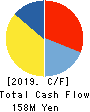 Ubiteq, INC. Cash Flow Statement 2019年6月期