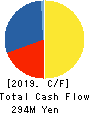 KG Intelligence CO.,LTD. Cash Flow Statement 2019年12月期