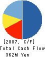 E-net Japan Corporation Cash Flow Statement 2007年3月期