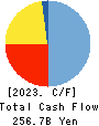 Hokkoku Financial Holdings, Inc. Cash Flow Statement 2023年Mar期 Hokkoku Financial Holdings, Inc. Cash Flow Statement 2023年3月期