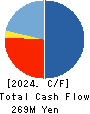 DNA Chip Research Inc. Cash Flow Statement 2024年Mar期 DNA Chip Research Inc. Cash Flow Statement 2024年3月期