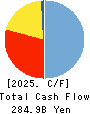 The Nanto Bank, Ltd. Cash Flow Statement 2025年3月期