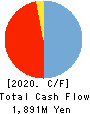 BrightPath Biotherapeutics Co., Ltd. Cash Flow Statement 2020年Mar期 BrightPath Biotherapeutics Co., Ltd. Cash Flow Statement 2020年3月期