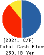 Mizuho Leasing Company,Limited Cash Flow Statement 2021年Mar期 Mizuho Leasing Company,Limited Cash Flow Statement 2021年3月期