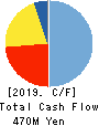 ANAP INC. Cash Flow Statement 2019年8月期