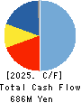 GameWith,Inc. Cash Flow Statement 2025年5月期