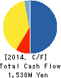 AOI Pro. Inc. Cash Flow Statement 2014年3月期