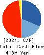 STORAGE-OH Co.,Ltd. Cash Flow Statement 2021年1月期