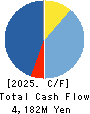 Mito Securities Co., Ltd. Cash Flow Statement 2025年Mar期 Mito Securities Co., Ltd. Cash Flow Statement 2025年3月期