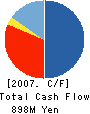 KFE JAPAN CO.,LTD. Cash Flow Statement 2007年3月期