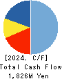 UEKI CORPORATION Cash Flow Statement 2024年Mar期 UEKI CORPORATION Cash Flow Statement 2024年3月期
