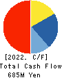 NJ Holdings Inc. Cash Flow Statement 2022年6月期
