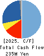 PhoenixBio Co.,Ltd. Cash Flow Statement 2025年Mar期 PhoenixBio Co.,Ltd. Cash Flow Statement 2025年3月期