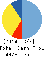 Hokuriku Denwa Kouji Co.,Ltd. Cash Flow Statement 2014年3月期
