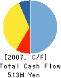 EBATA Corporation Cash Flow Statement 2007年3月期