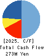 CLIP Corporation Cash Flow Statement 2025年Mar期 CLIP Corporation Cash Flow Statement 2025年3月期