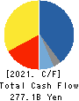 Mitsubishi Heavy Industries, Ltd. Cash Flow Statement 2021年Mar期 Mitsubishi Heavy Industries, Ltd. Cash Flow Statement 2021年3月期