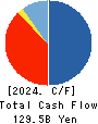 JACCS CO.,LTD. Cash Flow Statement 2024年Mar期 JACCS CO.,LTD. Cash Flow Statement 2024年3月期