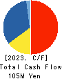 Beauty Kadan Holdings Co., Ltd. Cash Flow Statement 2023年6月期
