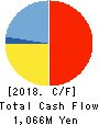 NTT DATA INTRAMART CORPORATION Cash Flow Statement 2018年Mar期 NTT DATA INTRAMART CORPORATION Cash Flow Statement 2018年3月期