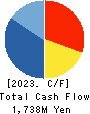 KeyHolder, Inc. Cash Flow Statement 2023年12月期