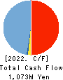 AlphaPolis Co.,Ltd. Cash Flow Statement 2022年Mar期 AlphaPolis Co.,Ltd. Cash Flow Statement 2022年3月期