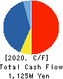 COPRO-HOLDINGS.Co.,Ltd. Cash Flow Statement 2020年3月期