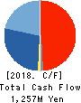 MESCO,Inc. Cash Flow Statement 2018年3月期