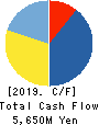 GA technologies Co.,Ltd. Cash Flow Statement 2019年10月期