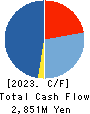 AXAS HOLDINGS CO.,LTD. Cash Flow Statement 2023年8月期