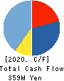 SEYFERT LTD. Cash Flow Statement 2020年12月期