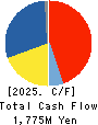 Mipox Corporation Cash Flow Statement 2025年Mar期 Mipox Corporation Cash Flow Statement 2025年3月期