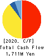 Koyou Rentia Co.,Ltd. Cash Flow Statement 2020年12月期