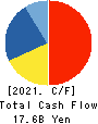 MITANI CORPORATION Cash Flow Statement 2021年3月期
