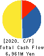 ICHINEN HOLDINGS CO.,LTD. Cash Flow Statement 2020年3月期
