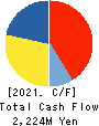 WIN-Partners Co., Ltd. Cash Flow Statement 2021年3月期