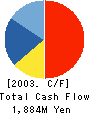 Q’sai Co.,Ltd. Cash Flow Statement 2003年2月期