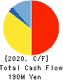 eole Inc. Cash Flow Statement 2020年3月期