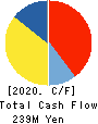 KAWAKAMIPAINT MANUFACTURING CO.,LTD. Cash Flow Statement 2020年11月期