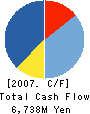 SAZABY LEAGUE,Ltd. Cash Flow Statement 2007年3月期