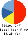 KOKUYO CO.,LTD. Cash Flow Statement 2020年12月期