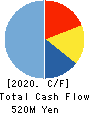 Allied Architects,Inc. Cash Flow Statement 2020年12月期