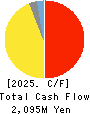 MERF Inc. Cash Flow Statement 2025年Aug期 MERF Inc. Cash Flow Statement 2025年8月期
